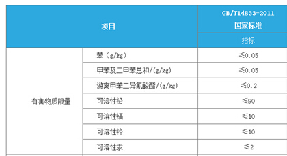 相信科學,相信實驗，橡膠跑道檢測