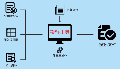 譜標投標工具的使用方法