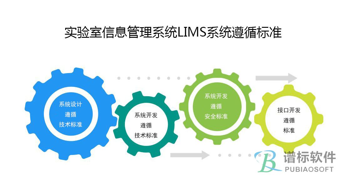 實驗室信息管理系統LIMS系統遵循標準包括哪些？