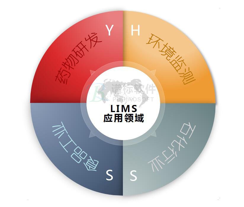 LIMS實驗室信息管理系統應用的四大領域