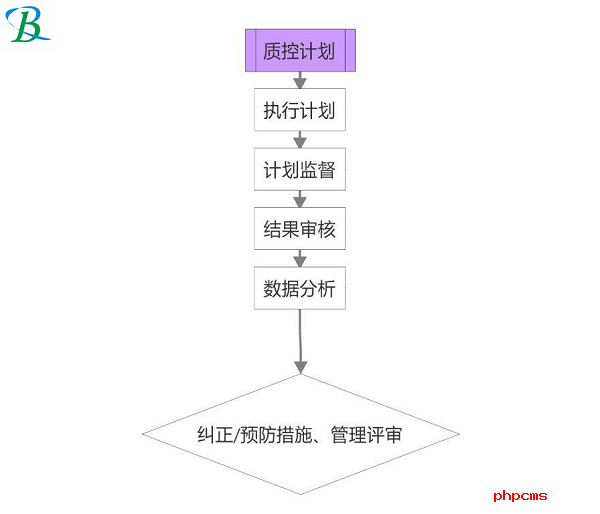 購買LIMS實驗室系統