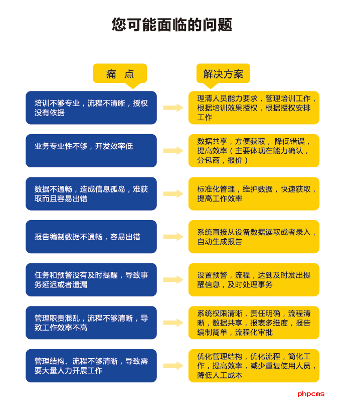 譜標優質LIMS系統供應商