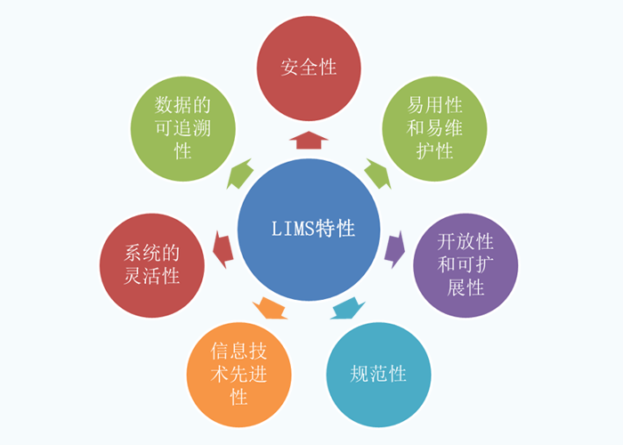 淺談LIMS實驗室系統管理平臺的特性