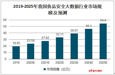 我國食品檢測現狀及對策分析