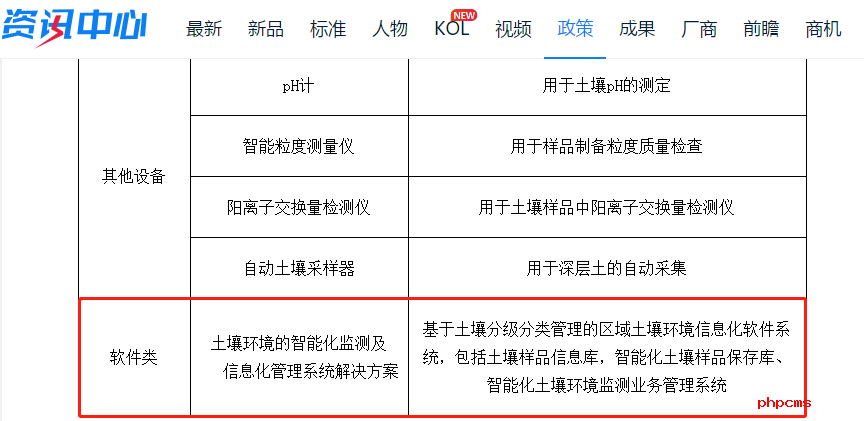 LIMS系統為什么會在土壤中心實驗室設備設施裝備清單中？