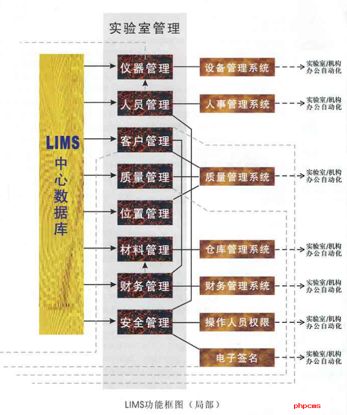 譜標LIMS實驗室系統工具