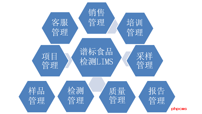 小規模企業有必要接入LIMS系統嗎？