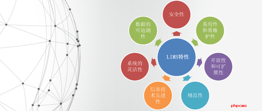 lims系統排行哪家好？LIMS系統的優點有哪些？