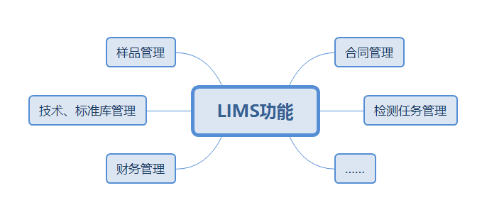 lims信息管理系統售價如何？