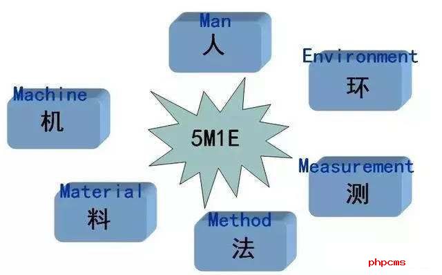 LIMS實(shí)驗(yàn)室系統(tǒng)功能了解一下